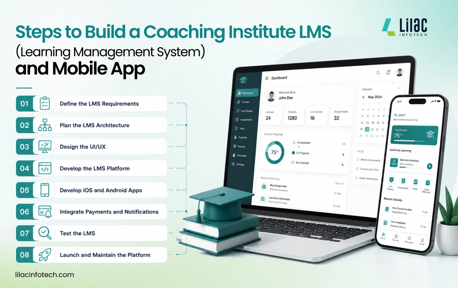 Coaching institute LMS and mobile app development steps by Lilac Infotech