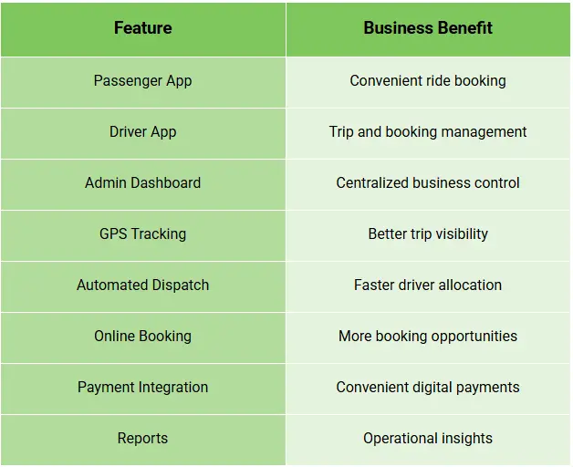 Lilac Cabture – Complete Taxi Booking & Dispatch Solution