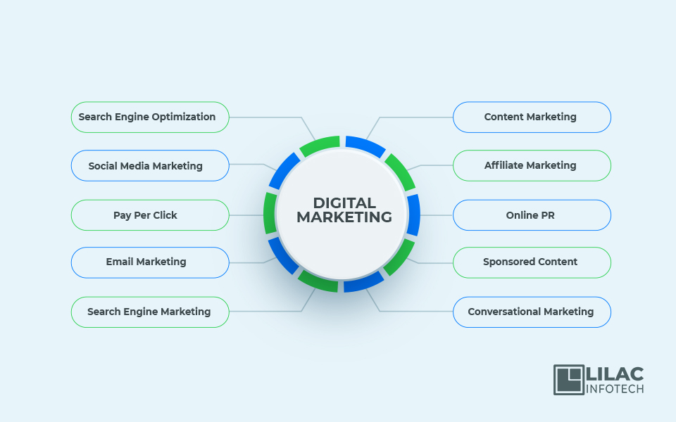 new trends in digital marketing