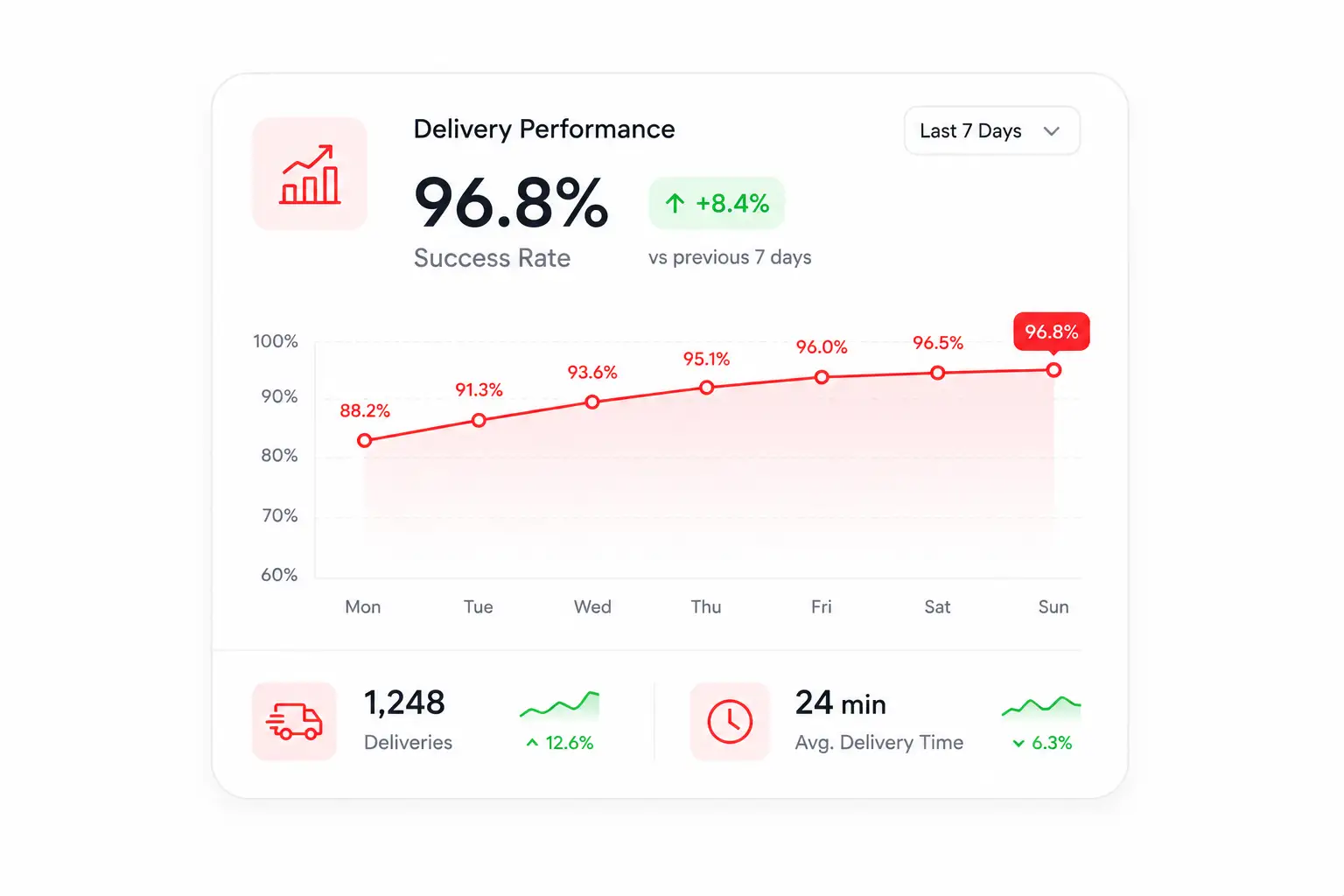Live Tracking