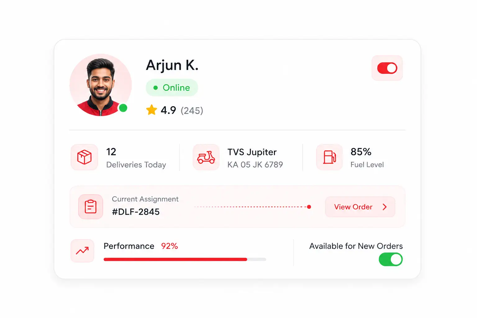 Analytics & Reports