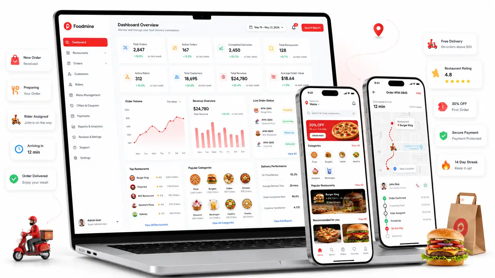 Lilac Foodmine Mobile Layout