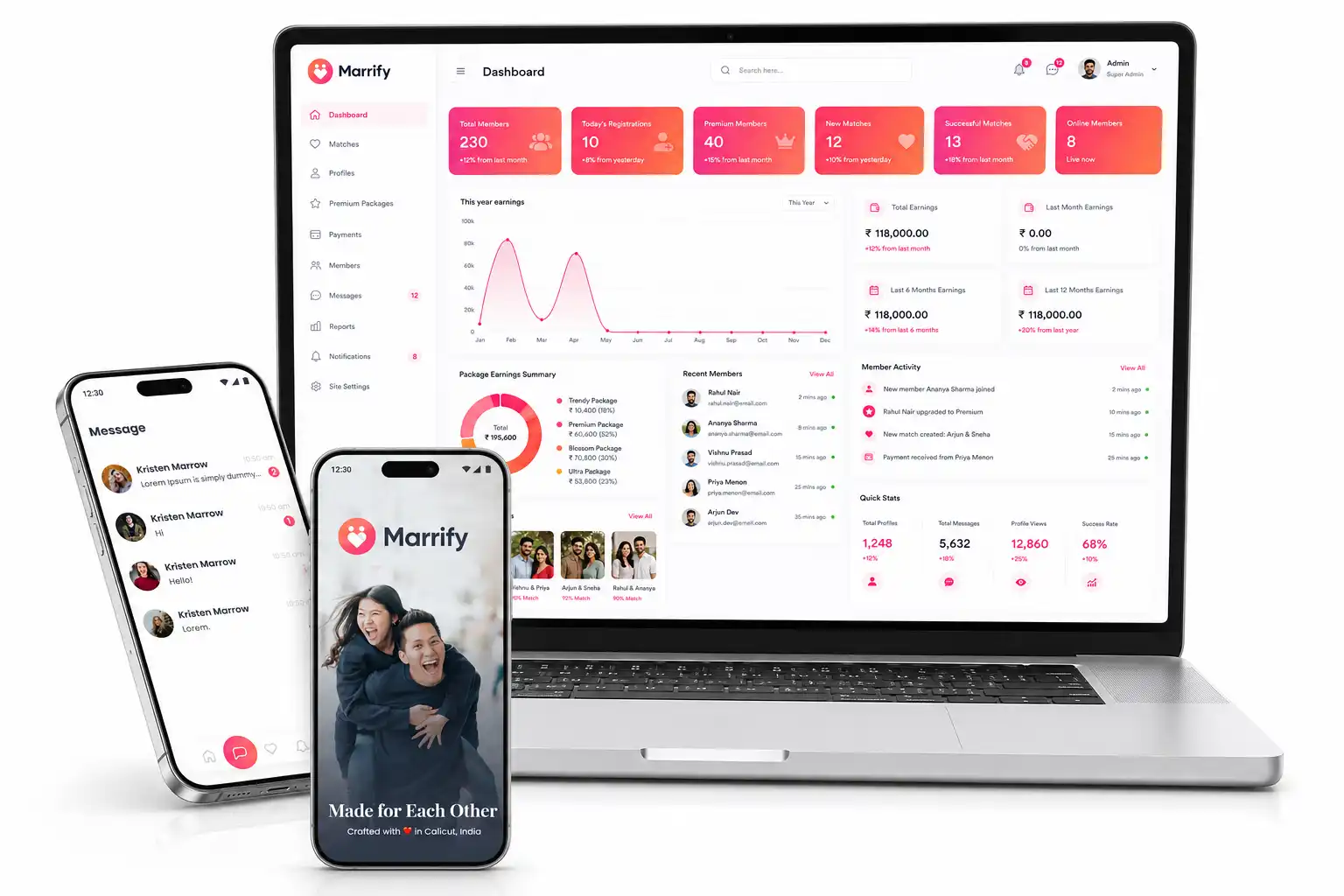 Built for Modern Matchmaking Platform