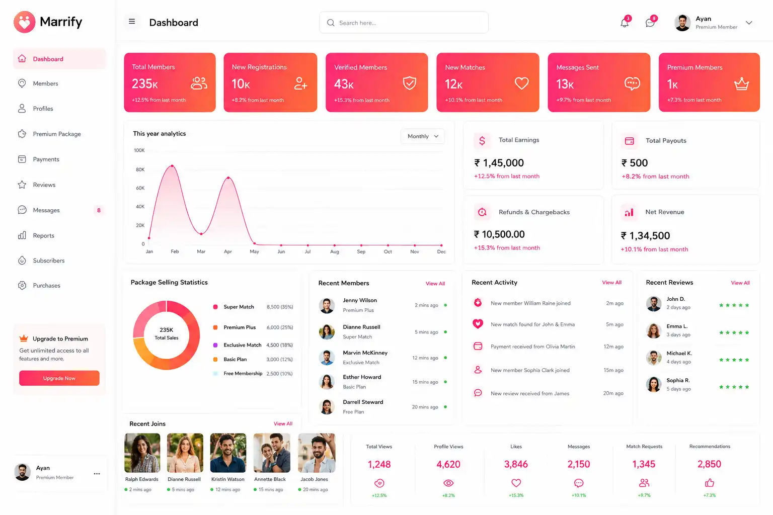 Matrimonial Admin Dashboard