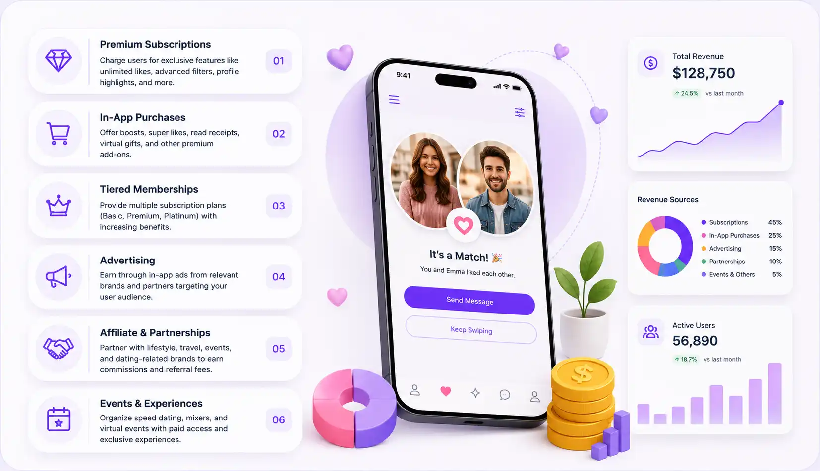Matchmaking App Chat Interface